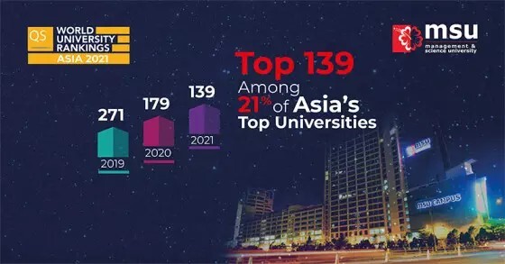 MSU ranking as a top private university in Malaysia. 