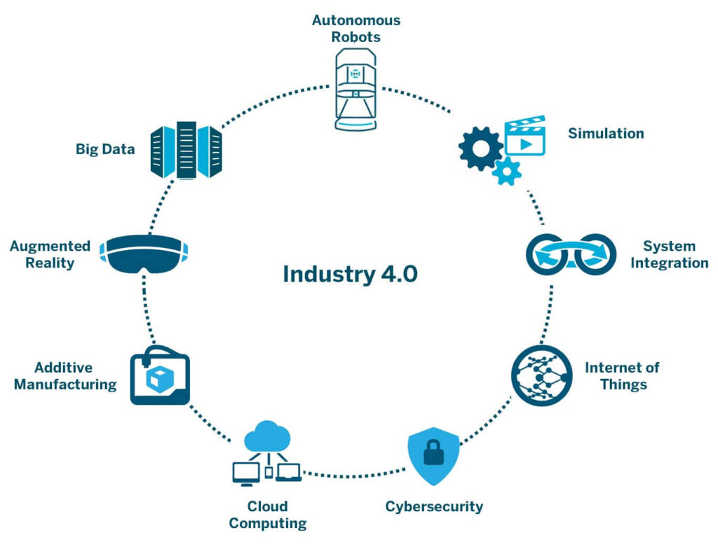 college should cover Industry 4.0 elements