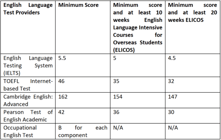 English Language Requirements